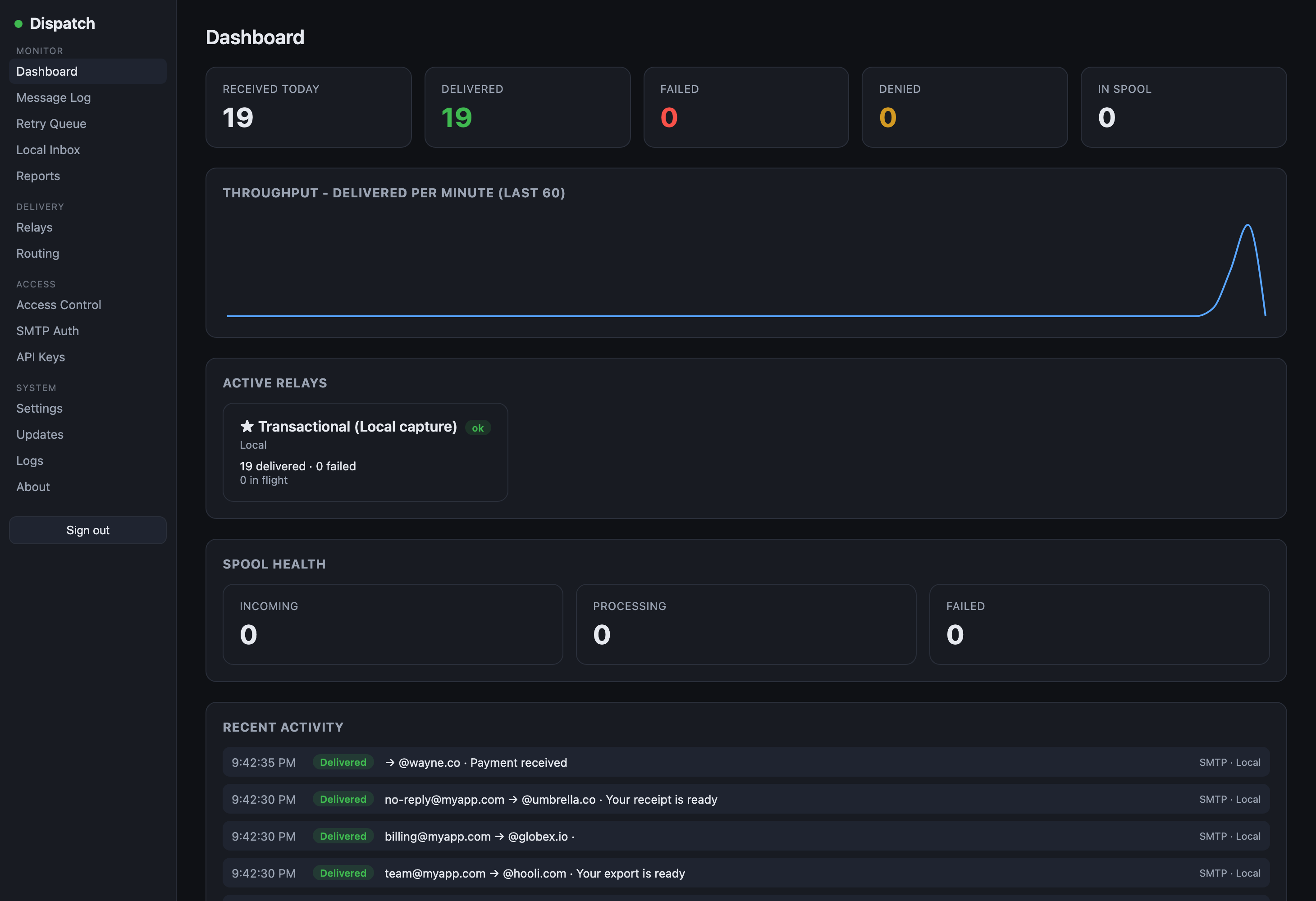 Dispatch dashboard