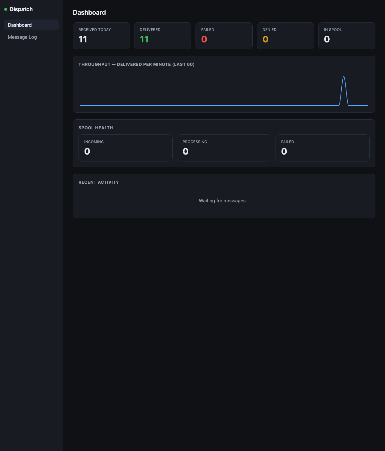 Dispatch dashboard
